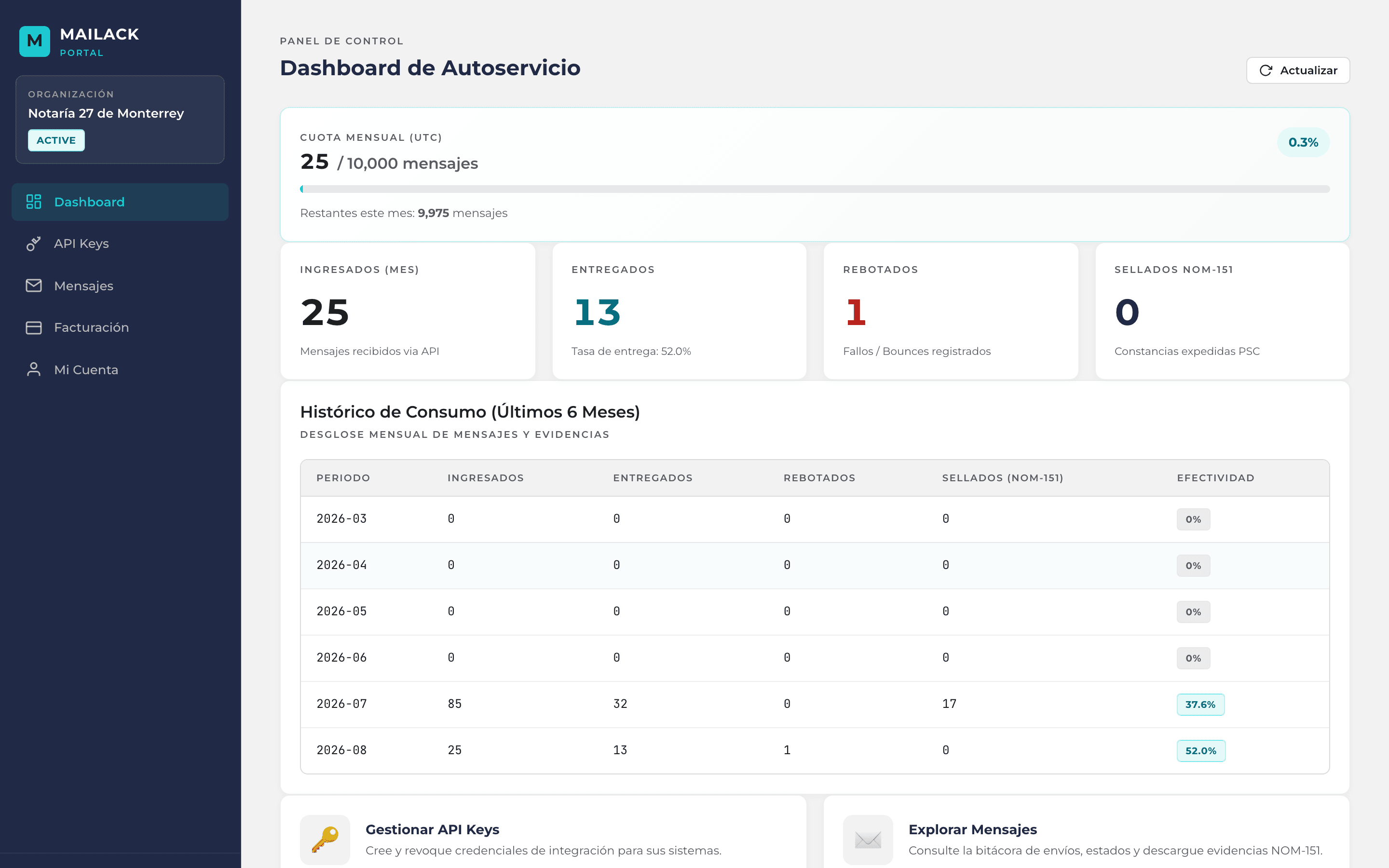 mailack portal dashboard showing monthly usage against the contracted quota